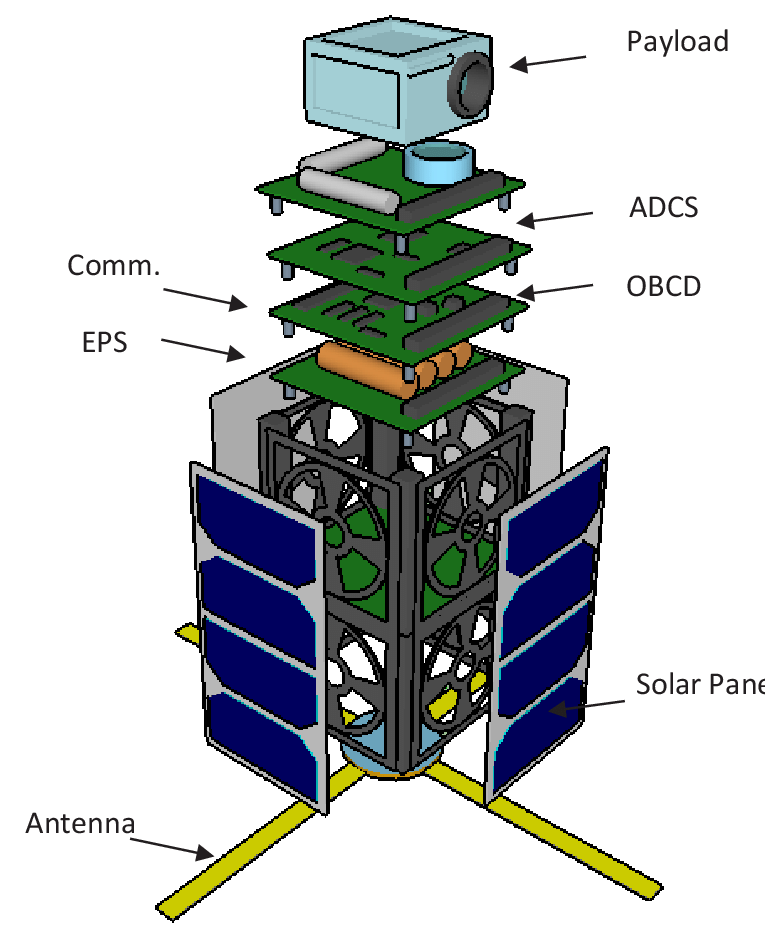 Project Cubesat Sil Ncer Photography